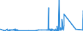 KN 81129289 /Exporte /Einheit = Preise (Euro/Tonne) /Partnerland: China /Meldeland: Eur27_2020 /81129289:Gallium in Rohform; Pulver aus Gallium