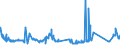 KN 81129289 /Exporte /Einheit = Preise (Euro/Tonne) /Partnerland: Japan /Meldeland: Eur27_2020 /81129289:Gallium in Rohform; Pulver aus Gallium