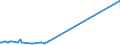 KN 81129289 /Exporte /Einheit = Preise (Euro/Tonne) /Partnerland: Australien /Meldeland: Eur27_2020 /81129289:Gallium in Rohform; Pulver aus Gallium