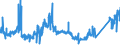KN 81129289 /Exporte /Einheit = Preise (Euro/Tonne) /Partnerland: Intra-eur /Meldeland: Eur27_2020 /81129289:Gallium in Rohform; Pulver aus Gallium