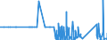 CN 81129289 /Exports /Unit = Quantities in tons /Partner: Italy /Reporter: Eur27_2020 /81129289:Unwrought Gallium; Gallium Powders