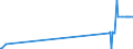 KN 81129289 /Exporte /Einheit = Mengen in Tonnen /Partnerland: Ungarn /Meldeland: Eur27_2020 /81129289:Gallium in Rohform; Pulver aus Gallium