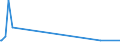 KN 81129289 /Exporte /Einheit = Mengen in Tonnen /Partnerland: Rumaenien /Meldeland: Eur27_2020 /81129289:Gallium in Rohform; Pulver aus Gallium