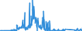 KN 81129289 /Exporte /Einheit = Mengen in Tonnen /Partnerland: Usa /Meldeland: Eur27_2020 /81129289:Gallium in Rohform; Pulver aus Gallium