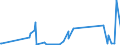 CN 81129291 /Exports /Unit = Prices (Euro/ton) /Partner: Poland /Reporter: Eur27_2020 /81129291:Unwrought Vanadium; Vanadium Powders (Excl. ash and Residues Containing Vanadium)