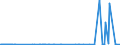 CN 81129291 /Exports /Unit = Prices (Euro/ton) /Partner: Russia /Reporter: Eur27_2020 /81129291:Unwrought Vanadium; Vanadium Powders (Excl. ash and Residues Containing Vanadium)