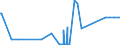 CN 81129291 /Exports /Unit = Prices (Euro/ton) /Partner: Slovenia /Reporter: Eur27_2020 /81129291:Unwrought Vanadium; Vanadium Powders (Excl. ash and Residues Containing Vanadium)