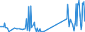 CN 81129295 /Exports /Unit = Prices (Euro/ton) /Partner: United Kingdom /Reporter: Eur27_2020 /81129295:Unwrought Germanium; Germanium Powders