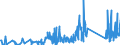 CN 81129295 /Exports /Unit = Prices (Euro/ton) /Partner: Extra-eur /Reporter: Eur27_2020 /81129295:Unwrought Germanium; Germanium Powders