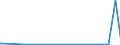 CN 81129295 /Exports /Unit = Quantities in tons /Partner: Finland /Reporter: Eur27_2020 /81129295:Unwrought Germanium; Germanium Powders