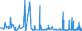 CN 81129930 /Exports /Unit = Prices (Euro/ton) /Partner: France /Reporter: Eur27_2020 /81129930:Articles of Niobium `columbium` or Rhenium, N.e.s.