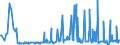 CN 81129930 /Exports /Unit = Prices (Euro/ton) /Partner: Italy /Reporter: Eur27_2020 /81129930:Articles of Niobium `columbium` or Rhenium, N.e.s.