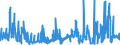 CN 81129930 /Exports /Unit = Prices (Euro/ton) /Partner: Extra-eur /Reporter: Eur27_2020 /81129930:Articles of Niobium `columbium` or Rhenium, N.e.s.