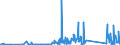 KN 81129970 /Exporte /Einheit = Preise (Euro/Tonne) /Partnerland: Niederlande /Meldeland: Eur27_2020 /81129970:Waren aus Gallium, Indium und Vanadium, A.n.g.