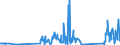 CN 81129970 /Exports /Unit = Prices (Euro/ton) /Partner: Belgium /Reporter: Eur27_2020 /81129970:Articles of Gallium, Indium and Vanadium, N.e.s.