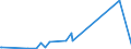 CN 81129970 /Exports /Unit = Prices (Euro/ton) /Partner: Norway /Reporter: Eur27_2020 /81129970:Articles of Gallium, Indium and Vanadium, N.e.s.