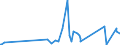 CN 81129970 /Exports /Unit = Prices (Euro/ton) /Partner: Liechtenstein /Reporter: Eur27_2020 /81129970:Articles of Gallium, Indium and Vanadium, N.e.s.