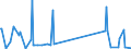 CN 81129970 /Exports /Unit = Prices (Euro/ton) /Partner: Turkey /Reporter: Eur27_2020 /81129970:Articles of Gallium, Indium and Vanadium, N.e.s.