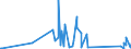 CN 81129970 /Exports /Unit = Prices (Euro/ton) /Partner: Lithuania /Reporter: Eur27_2020 /81129970:Articles of Gallium, Indium and Vanadium, N.e.s.