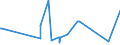 CN 81129970 /Exports /Unit = Prices (Euro/ton) /Partner: Slovakia /Reporter: Eur27_2020 /81129970:Articles of Gallium, Indium and Vanadium, N.e.s.