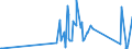 CN 81129970 /Exports /Unit = Prices (Euro/ton) /Partner: Romania /Reporter: Eur27_2020 /81129970:Articles of Gallium, Indium and Vanadium, N.e.s.