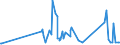 CN 81129970 /Exports /Unit = Prices (Euro/ton) /Partner: Slovenia /Reporter: Eur27_2020 /81129970:Articles of Gallium, Indium and Vanadium, N.e.s.