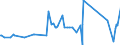 CN 81129970 /Exports /Unit = Prices (Euro/ton) /Partner: Canada /Reporter: Eur27_2020 /81129970:Articles of Gallium, Indium and Vanadium, N.e.s.