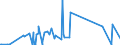 CN 81129970 /Exports /Unit = Prices (Euro/ton) /Partner: Singapore /Reporter: Eur27_2020 /81129970:Articles of Gallium, Indium and Vanadium, N.e.s.