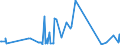 CN 81129970 /Exports /Unit = Prices (Euro/ton) /Partner: South Korea /Reporter: Eur27_2020 /81129970:Articles of Gallium, Indium and Vanadium, N.e.s.