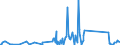 CN 81129970 /Exports /Unit = Prices (Euro/ton) /Partner: Japan /Reporter: Eur27_2020 /81129970:Articles of Gallium, Indium and Vanadium, N.e.s.
