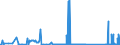 CN 81129970 /Exports /Unit = Quantities in tons /Partner: United Kingdom /Reporter: Eur27_2020 /81129970:Articles of Gallium, Indium and Vanadium, N.e.s.