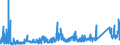 KN 8112 /Exporte /Einheit = Preise (Euro/Tonne) /Partnerland: Frankreich /Meldeland: Eur27_2020 /8112:Beryllium, Chrom, Germanium, Vanadium, Gallium, Hafnium, Indium, Niob `columbium`, Rhenium, Thallium, und Waren Daraus, A.n.g.; AbfÃ¤lle und Schrott von Diesen Metallen (Ausg. Aschen und RÃ¼ckstÃ¤nde, Metalle Dieser Metalle Enthaltend)