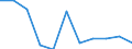 KN 8112 /Exporte /Einheit = Preise (Euro/Tonne) /Partnerland: Belgien/Luxemburg /Meldeland: Eur27 /8112:Beryllium, Chrom, Germanium, Vanadium, Gallium, Hafnium, Indium, Niob `columbium`, Rhenium, Thallium, und Waren Daraus, A.n.g.; AbfÃ¤lle und Schrott von Diesen Metallen (Ausg. Aschen und RÃ¼ckstÃ¤nde, Metalle Dieser Metalle Enthaltend)