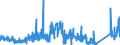 CN 8112 /Exports /Unit = Prices (Euro/ton) /Partner: United Kingdom /Reporter: Eur27_2020 /8112:Beryllium, Chromium, Germanium, Vanadium, Gallium, Hafnium `celtium`, Indium, Niobium `columbium`, Rhenium and Thallium, and Articles of These Metals, N.e.s.; Waste and Scrap of These Metals (Excl. ash and Residues Containing These Metals)