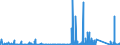 KN 8112 /Exporte /Einheit = Preise (Euro/Tonne) /Partnerland: Griechenland /Meldeland: Eur27_2020 /8112:Beryllium, Chrom, Germanium, Vanadium, Gallium, Hafnium, Indium, Niob `columbium`, Rhenium, Thallium, und Waren Daraus, A.n.g.; AbfÃ¤lle und Schrott von Diesen Metallen (Ausg. Aschen und RÃ¼ckstÃ¤nde, Metalle Dieser Metalle Enthaltend)