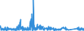 KN 8112 /Exporte /Einheit = Preise (Euro/Tonne) /Partnerland: Belgien /Meldeland: Eur27_2020 /8112:Beryllium, Chrom, Germanium, Vanadium, Gallium, Hafnium, Indium, Niob `columbium`, Rhenium, Thallium, und Waren Daraus, A.n.g.; AbfÃ¤lle und Schrott von Diesen Metallen (Ausg. Aschen und RÃ¼ckstÃ¤nde, Metalle Dieser Metalle Enthaltend)