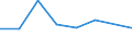KN 8112 /Exporte /Einheit = Preise (Euro/Tonne) /Partnerland: Ceuta und Melilla /Meldeland: Eur27 /8112:Beryllium, Chrom, Germanium, Vanadium, Gallium, Hafnium, Indium, Niob `columbium`, Rhenium, Thallium, und Waren Daraus, A.n.g.; AbfÃ¤lle und Schrott von Diesen Metallen (Ausg. Aschen und RÃ¼ckstÃ¤nde, Metalle Dieser Metalle Enthaltend)