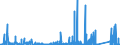 KN 8112 /Exporte /Einheit = Preise (Euro/Tonne) /Partnerland: Finnland /Meldeland: Eur27_2020 /8112:Beryllium, Chrom, Germanium, Vanadium, Gallium, Hafnium, Indium, Niob `columbium`, Rhenium, Thallium, und Waren Daraus, A.n.g.; AbfÃ¤lle und Schrott von Diesen Metallen (Ausg. Aschen und RÃ¼ckstÃ¤nde, Metalle Dieser Metalle Enthaltend)