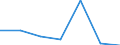 KN 8112 /Exporte /Einheit = Preise (Euro/Tonne) /Partnerland: Schweiz /Meldeland: Eur27 /8112:Beryllium, Chrom, Germanium, Vanadium, Gallium, Hafnium, Indium, Niob `columbium`, Rhenium, Thallium, und Waren Daraus, A.n.g.; AbfÃ¤lle und Schrott von Diesen Metallen (Ausg. Aschen und RÃ¼ckstÃ¤nde, Metalle Dieser Metalle Enthaltend)