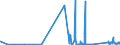 KN 8112 /Exporte /Einheit = Preise (Euro/Tonne) /Partnerland: Malta /Meldeland: Eur27_2020 /8112:Beryllium, Chrom, Germanium, Vanadium, Gallium, Hafnium, Indium, Niob `columbium`, Rhenium, Thallium, und Waren Daraus, A.n.g.; AbfÃ¤lle und Schrott von Diesen Metallen (Ausg. Aschen und RÃ¼ckstÃ¤nde, Metalle Dieser Metalle Enthaltend)
