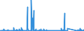 KN 8112 /Exporte /Einheit = Preise (Euro/Tonne) /Partnerland: Tuerkei /Meldeland: Eur27_2020 /8112:Beryllium, Chrom, Germanium, Vanadium, Gallium, Hafnium, Indium, Niob `columbium`, Rhenium, Thallium, und Waren Daraus, A.n.g.; AbfÃ¤lle und Schrott von Diesen Metallen (Ausg. Aschen und RÃ¼ckstÃ¤nde, Metalle Dieser Metalle Enthaltend)