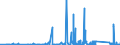 KN 8112 /Exporte /Einheit = Preise (Euro/Tonne) /Partnerland: Estland /Meldeland: Eur27_2020 /8112:Beryllium, Chrom, Germanium, Vanadium, Gallium, Hafnium, Indium, Niob `columbium`, Rhenium, Thallium, und Waren Daraus, A.n.g.; AbfÃ¤lle und Schrott von Diesen Metallen (Ausg. Aschen und RÃ¼ckstÃ¤nde, Metalle Dieser Metalle Enthaltend)