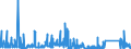 KN 8112 /Exporte /Einheit = Preise (Euro/Tonne) /Partnerland: Polen /Meldeland: Eur27_2020 /8112:Beryllium, Chrom, Germanium, Vanadium, Gallium, Hafnium, Indium, Niob `columbium`, Rhenium, Thallium, und Waren Daraus, A.n.g.; AbfÃ¤lle und Schrott von Diesen Metallen (Ausg. Aschen und RÃ¼ckstÃ¤nde, Metalle Dieser Metalle Enthaltend)