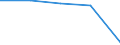 KN 8112 /Exporte /Einheit = Preise (Euro/Tonne) /Partnerland: Tschechoslow /Meldeland: Eur27 /8112:Beryllium, Chrom, Germanium, Vanadium, Gallium, Hafnium, Indium, Niob `columbium`, Rhenium, Thallium, und Waren Daraus, A.n.g.; AbfÃ¤lle und Schrott von Diesen Metallen (Ausg. Aschen und RÃ¼ckstÃ¤nde, Metalle Dieser Metalle Enthaltend)