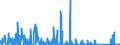 KN 8112 /Exporte /Einheit = Preise (Euro/Tonne) /Partnerland: Ungarn /Meldeland: Eur27_2020 /8112:Beryllium, Chrom, Germanium, Vanadium, Gallium, Hafnium, Indium, Niob `columbium`, Rhenium, Thallium, und Waren Daraus, A.n.g.; AbfÃ¤lle und Schrott von Diesen Metallen (Ausg. Aschen und RÃ¼ckstÃ¤nde, Metalle Dieser Metalle Enthaltend)