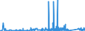 KN 8112 /Exporte /Einheit = Preise (Euro/Tonne) /Partnerland: Rumaenien /Meldeland: Eur27_2020 /8112:Beryllium, Chrom, Germanium, Vanadium, Gallium, Hafnium, Indium, Niob `columbium`, Rhenium, Thallium, und Waren Daraus, A.n.g.; AbfÃ¤lle und Schrott von Diesen Metallen (Ausg. Aschen und RÃ¼ckstÃ¤nde, Metalle Dieser Metalle Enthaltend)