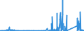 KN 8112 /Exporte /Einheit = Preise (Euro/Tonne) /Partnerland: Bulgarien /Meldeland: Eur27_2020 /8112:Beryllium, Chrom, Germanium, Vanadium, Gallium, Hafnium, Indium, Niob `columbium`, Rhenium, Thallium, und Waren Daraus, A.n.g.; AbfÃ¤lle und Schrott von Diesen Metallen (Ausg. Aschen und RÃ¼ckstÃ¤nde, Metalle Dieser Metalle Enthaltend)