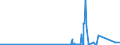 KN 8112 /Exporte /Einheit = Preise (Euro/Tonne) /Partnerland: Weissrussland /Meldeland: Eur27_2020 /8112:Beryllium, Chrom, Germanium, Vanadium, Gallium, Hafnium, Indium, Niob `columbium`, Rhenium, Thallium, und Waren Daraus, A.n.g.; AbfÃ¤lle und Schrott von Diesen Metallen (Ausg. Aschen und RÃ¼ckstÃ¤nde, Metalle Dieser Metalle Enthaltend)