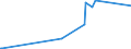 KN 8112 /Exporte /Einheit = Preise (Euro/Tonne) /Partnerland: Moldau /Meldeland: Eur27_2020 /8112:Beryllium, Chrom, Germanium, Vanadium, Gallium, Hafnium, Indium, Niob `columbium`, Rhenium, Thallium, und Waren Daraus, A.n.g.; AbfÃ¤lle und Schrott von Diesen Metallen (Ausg. Aschen und RÃ¼ckstÃ¤nde, Metalle Dieser Metalle Enthaltend)