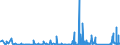 KN 8112 /Exporte /Einheit = Preise (Euro/Tonne) /Partnerland: Kroatien /Meldeland: Eur27_2020 /8112:Beryllium, Chrom, Germanium, Vanadium, Gallium, Hafnium, Indium, Niob `columbium`, Rhenium, Thallium, und Waren Daraus, A.n.g.; AbfÃ¤lle und Schrott von Diesen Metallen (Ausg. Aschen und RÃ¼ckstÃ¤nde, Metalle Dieser Metalle Enthaltend)